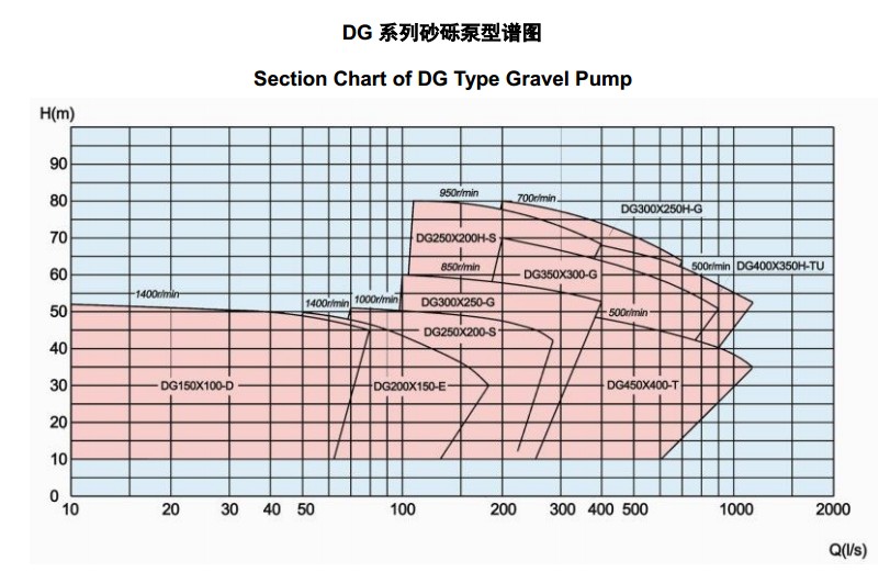 DG系列砂砾泵