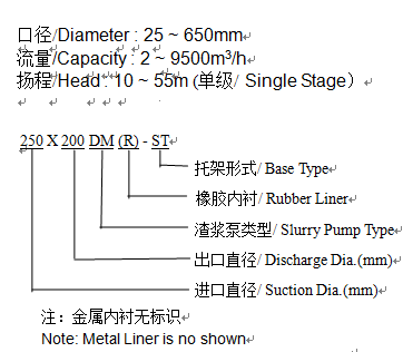 DM(R)系列渣浆泵